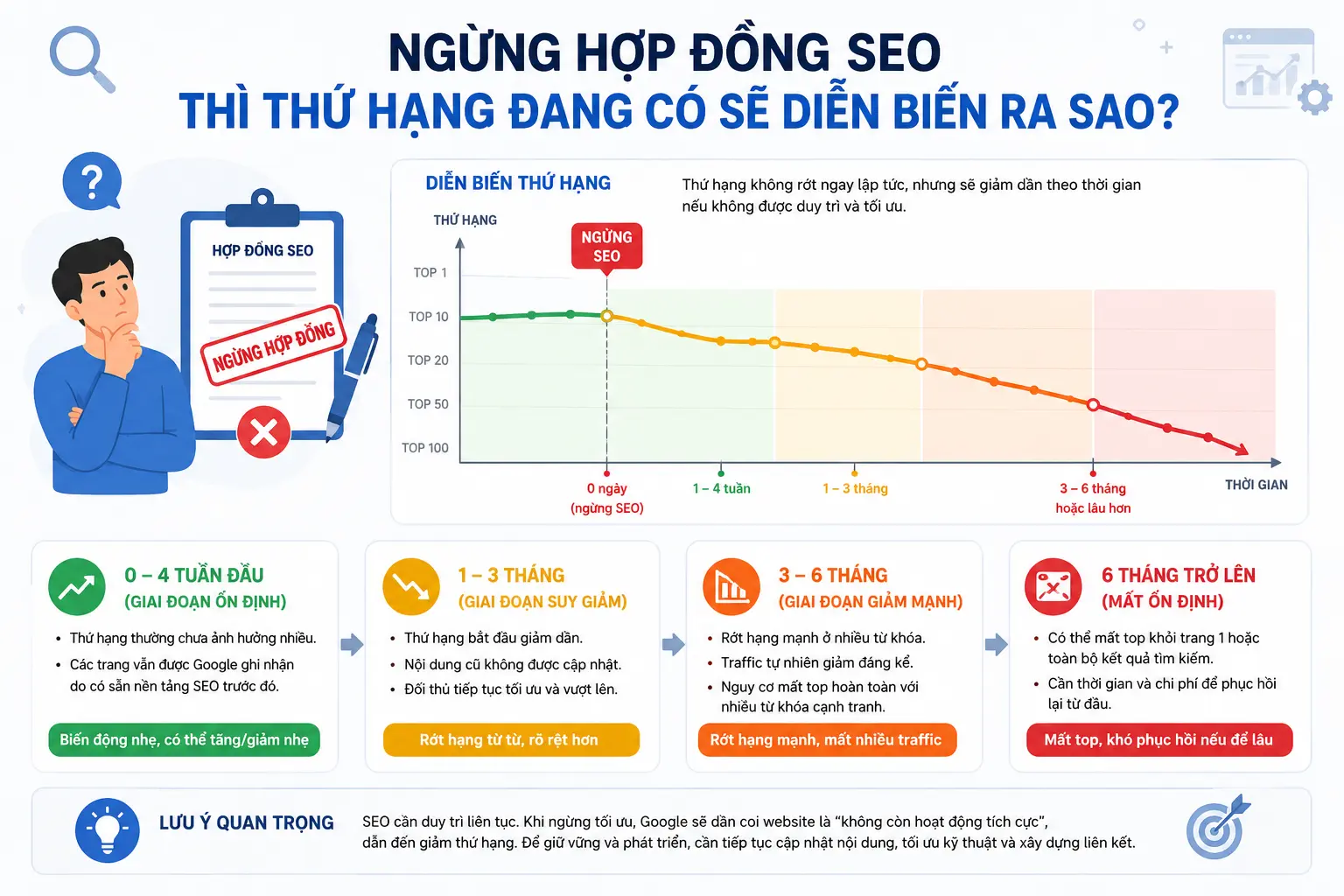 Biến động thứ hạng