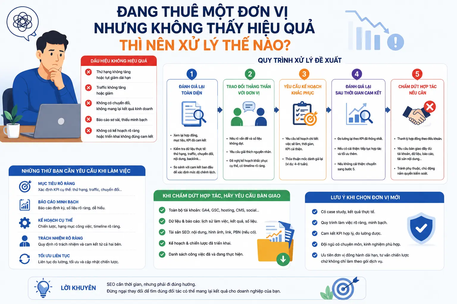 Chưa thấy hiệu quả