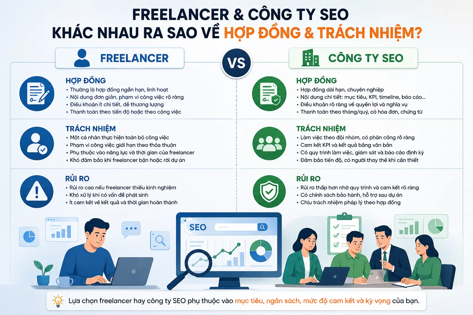 Freelancer vs Công ty SEO