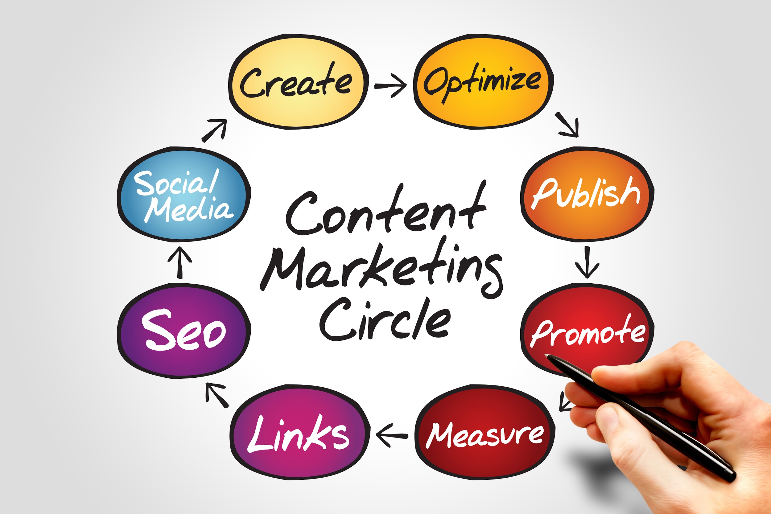 Tất tần tật những thông tin về SEO và Content marketing 3 Thông tin chung về content marketing