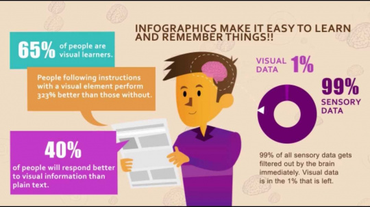 Content marketing là gì? Các loại content marketing phổ biến hiện nay 5 Loại hình content marketing thu hút khách hàng - Infographic