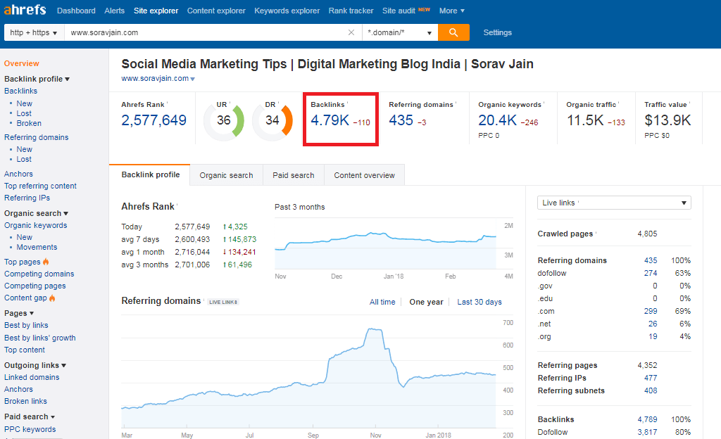 Tổng hợp công cụ SEO website giúp bạn chiến thắng cuộc chơi trên nền tảng số 1 SEO Web- Ahrefs hỗ trợ