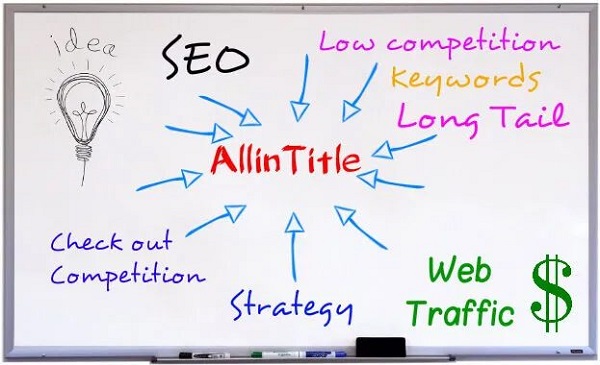 2 Điều thú vị chưa bao giờ được công khai về ''Allintitle'' 2 Vai trò của “allintitle” trong Marketing Research