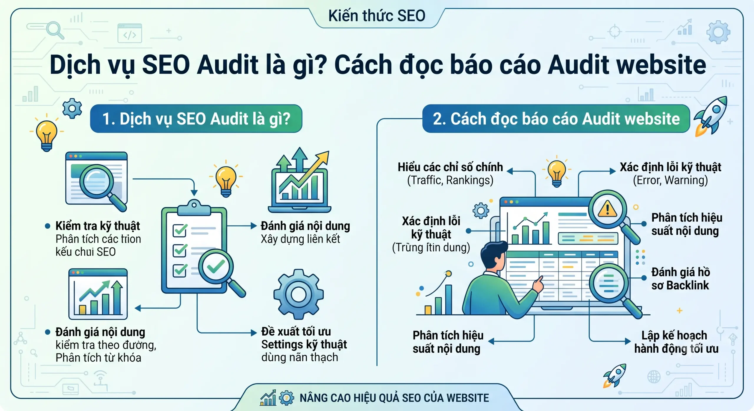 Dịch vụ SEO Audit là gì? Cách đọc báo cáo Audit websiteKiến thức SEO