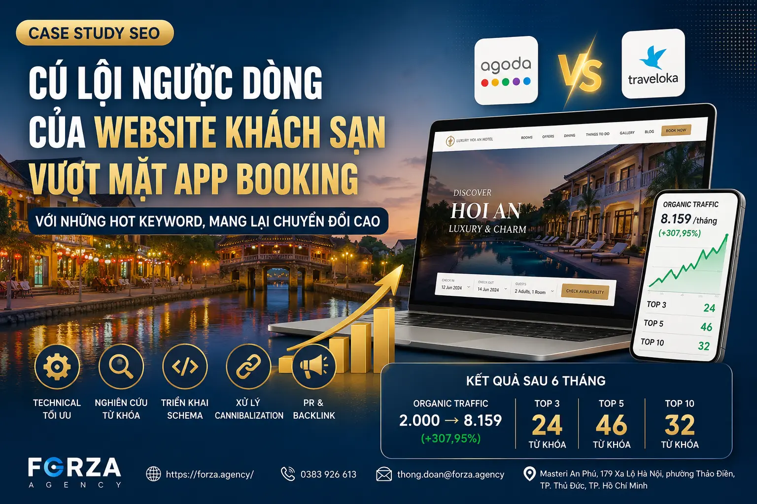 CÚ LỘI NGƯỢC DÒNG CỦA WEBSITE KHÁCH SẠN