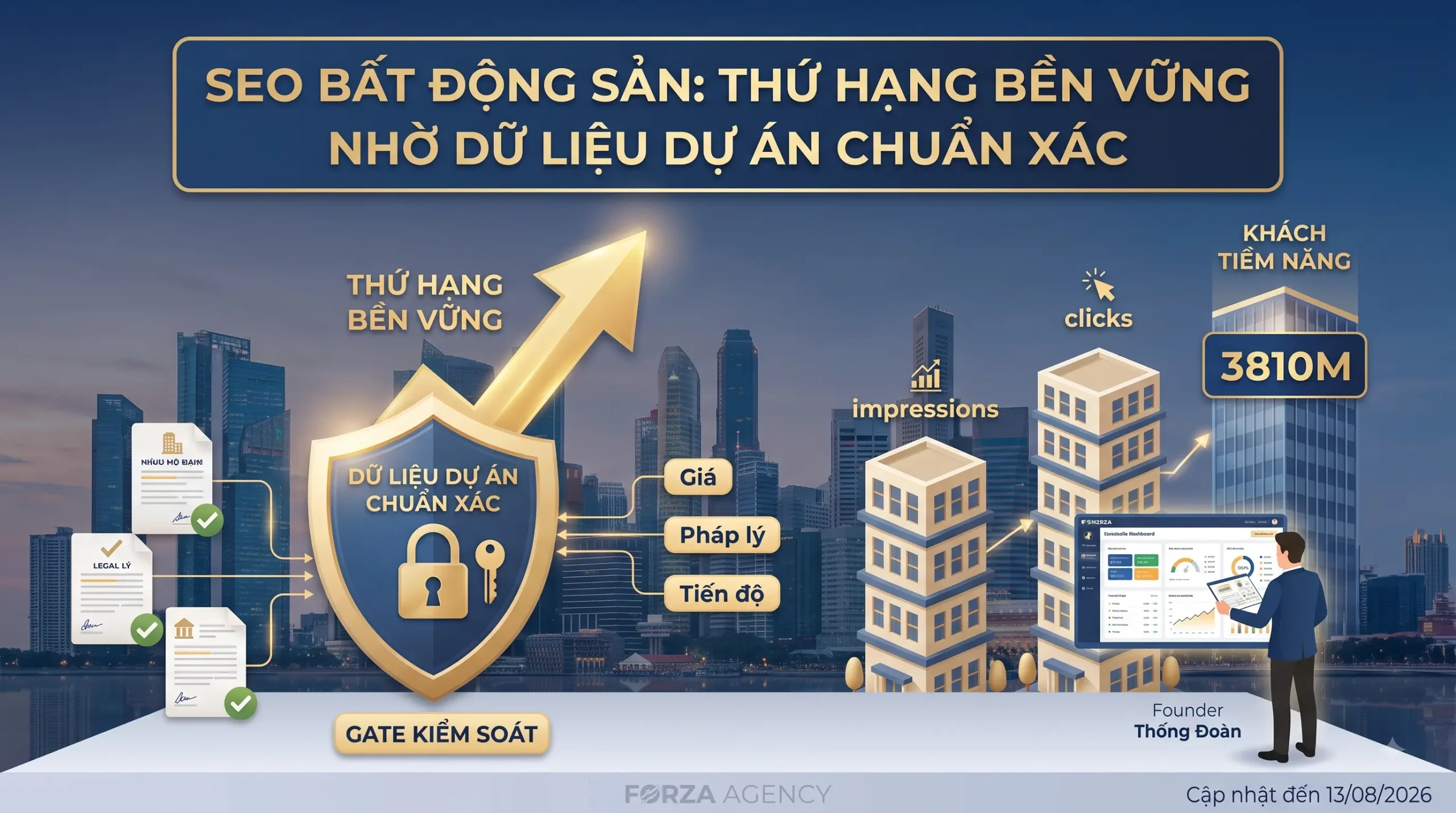 seo bất động sản