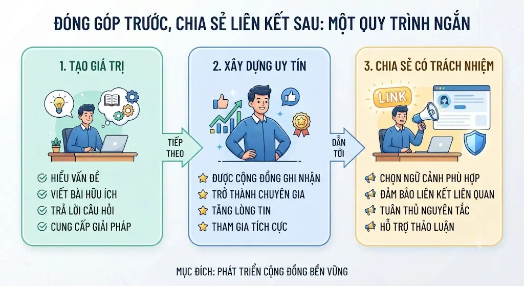 Uy tín không tự nhiên mà có, uy tín được xây từng bước