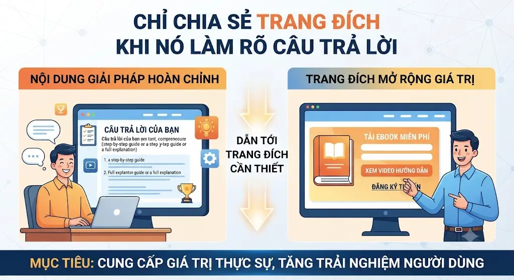 Link không phải để dẫn đi, mà để dẫn đến giá trị