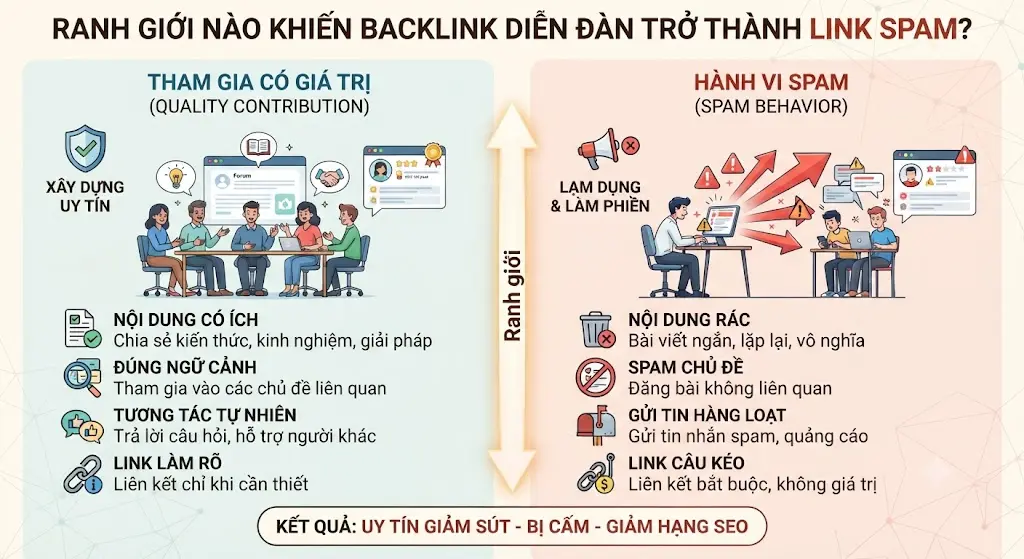Một ranh giới – Hai kết quả: Uy tín hoặc bị đào thải
